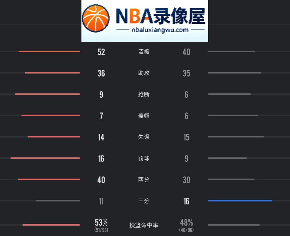 热火vs老鹰全场录像回放,热火对阵老鹰全场录像回放,热火vs老鹰战报,热火对阵老鹰战报,字母哥,阿德巴约,热火新赛季首胜