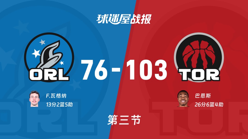 NBA常规赛：猛龙第三节领先魔术27分，巴恩斯得到26分，F.瓦格纳得到13分