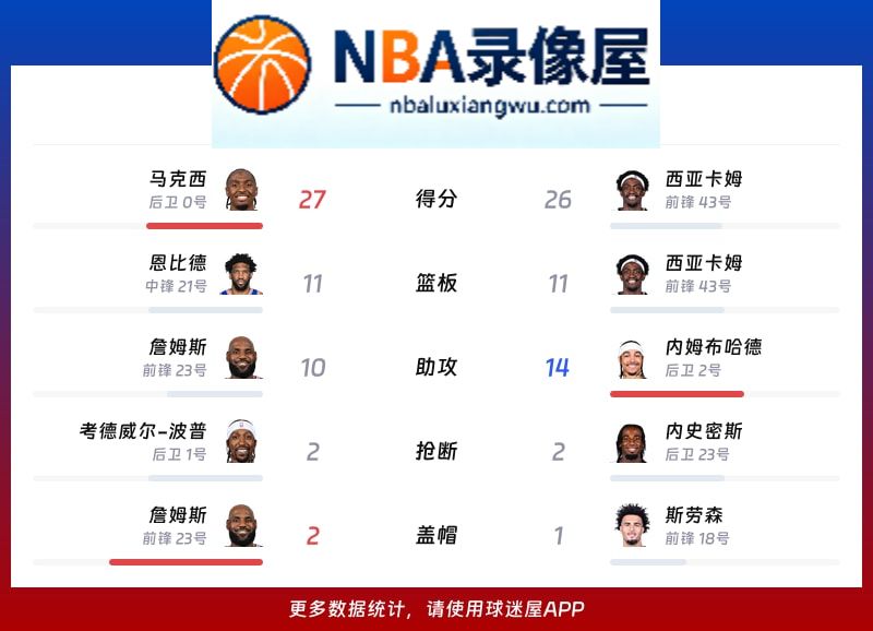 76人vs步行者战报,76人vs步行者比分结果,NBA