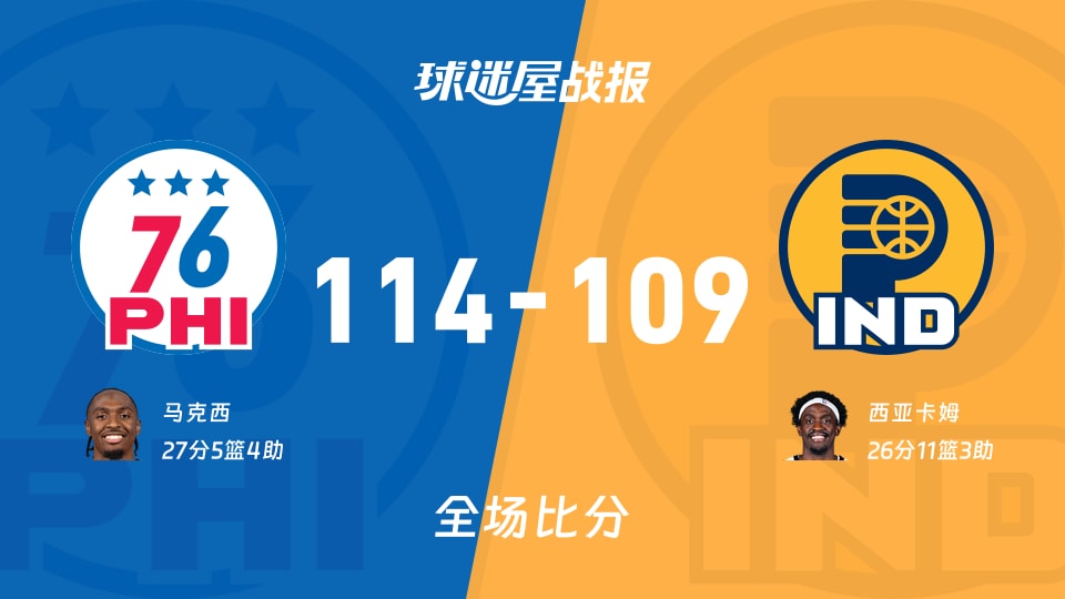 NBA76人vs步行者战报：114-109，马克西27+5+4