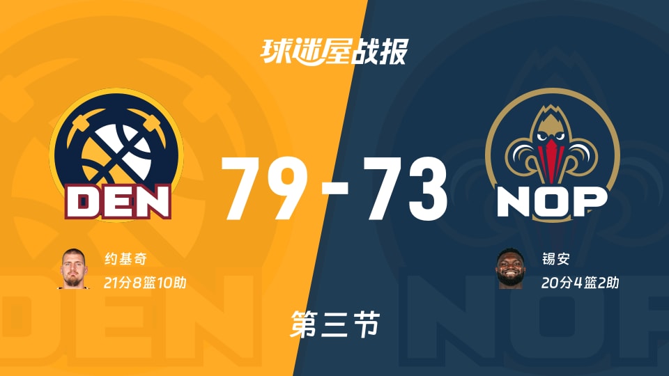 NBA常规赛：掘金三节领先鹈鹕6分，约基奇得到21分，锡安得到20分