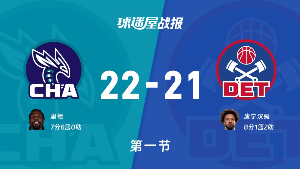 NBA常规赛：黄蜂首节领先活塞1分，里德得到7分，康宁汉姆得到8分
