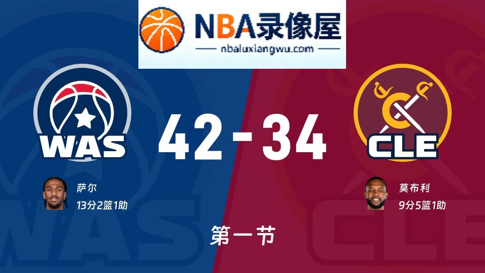 奇才vs骑士第一节战报,奇才vs骑士第一节比分结果,NBA