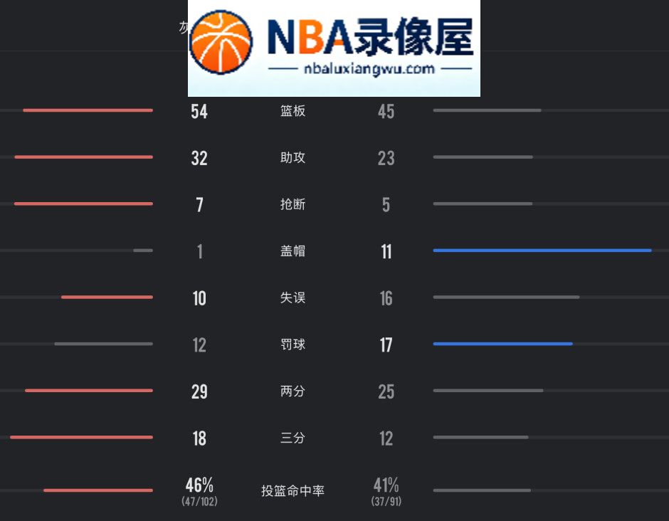 灰熊vs开拓者录像回放,灰熊对阵开拓者录像回放,灰熊vs开拓者战报,灰熊对阵开拓者战报,杨瀚森,布泽尔