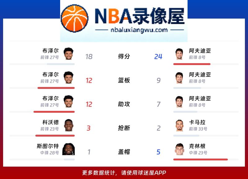灰熊vs开拓者战报,灰熊vs开拓者比分结果,NBA