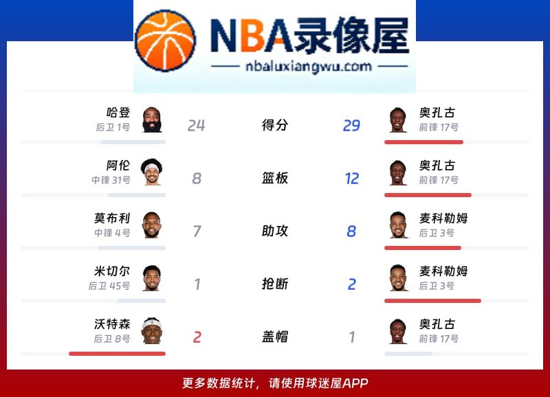 骑士vs老鹰战报,骑士vs老鹰比分结果,NBA
