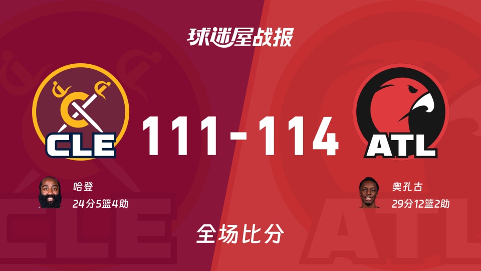 NBA常规赛：老鹰以114-111战胜骑士，奥孔古29+12+2