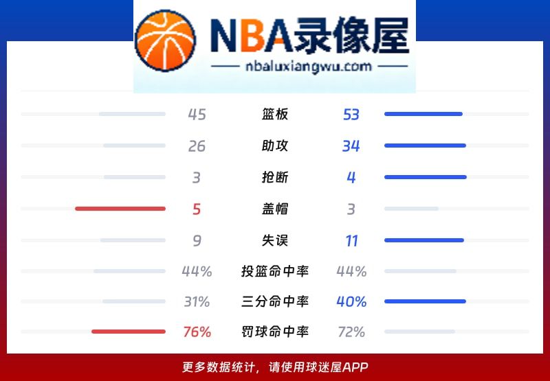 骑士vs老鹰战报,骑士vs老鹰比分结果,NBA