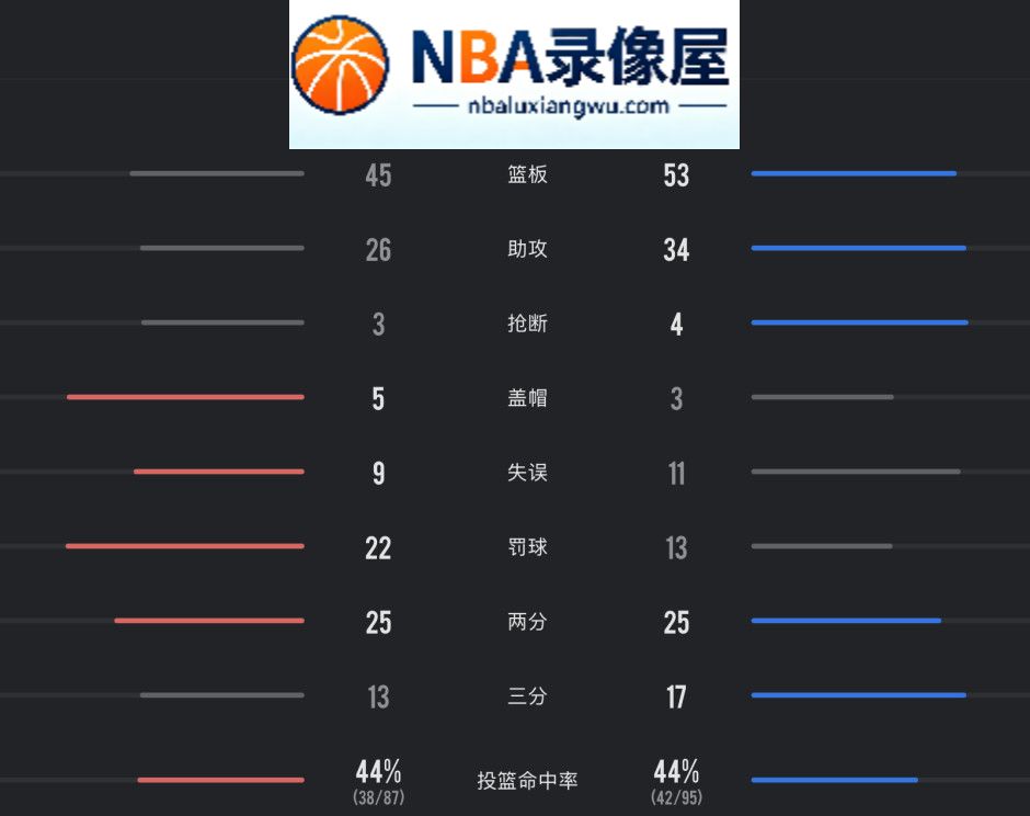 骑士vs老鹰录像回放,骑士对阵老鹰录像回放,骑士vs老鹰战报,骑士对阵老鹰战报,哈登