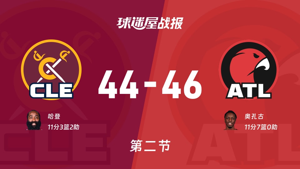 骑士vs老鹰：次节战罢，骑士44-46老鹰，奥孔古得到11分