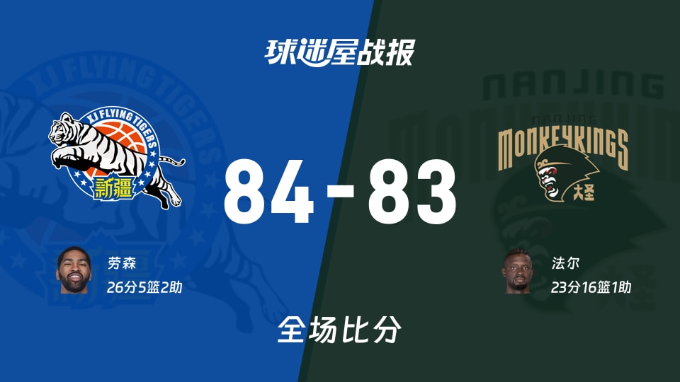 CBA新疆vs同曦战报：84-83，劳森26+5+2