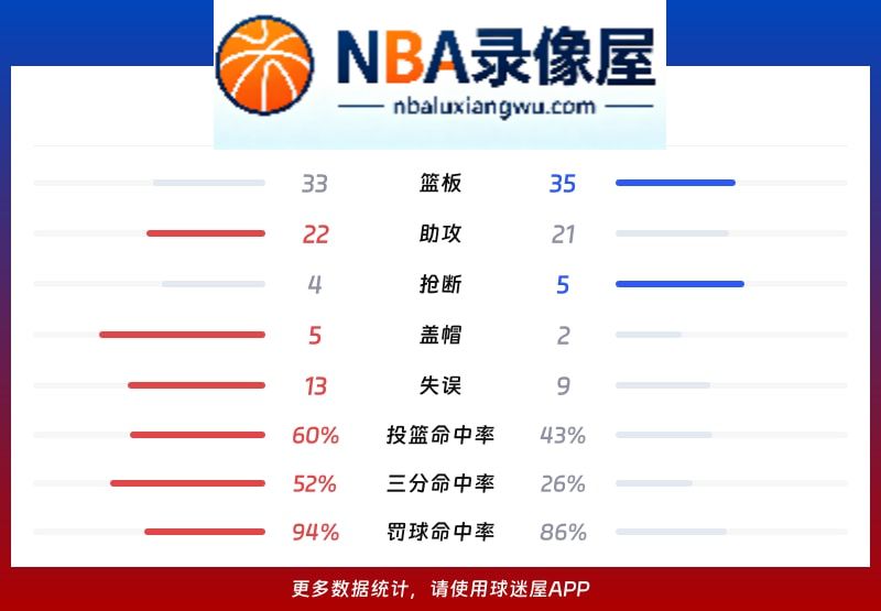 福建vs山东战报,福建vs山东比分结果,CBA