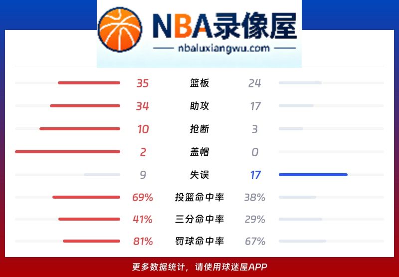北控vs四川战报,北控vs四川比分结果,CBA