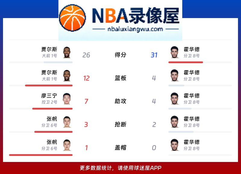 北控vs四川战报,北控vs四川比分结果,CBA