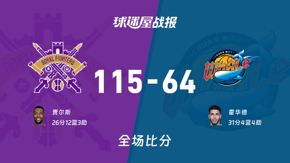 CBA北控vs四川战报：115-64，贾尔斯26+12+3