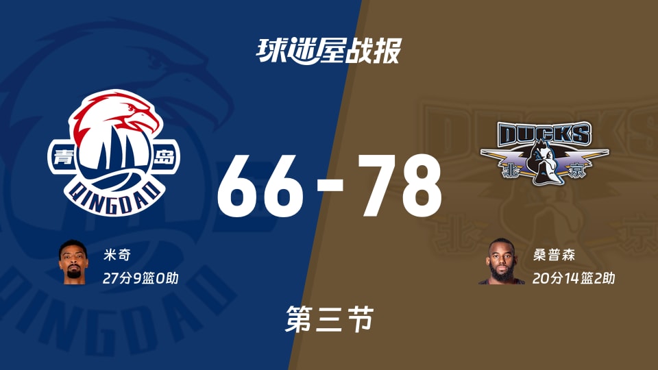 CBA常规赛：三节结束，北京以78-66领先青岛，桑普森20+14+2