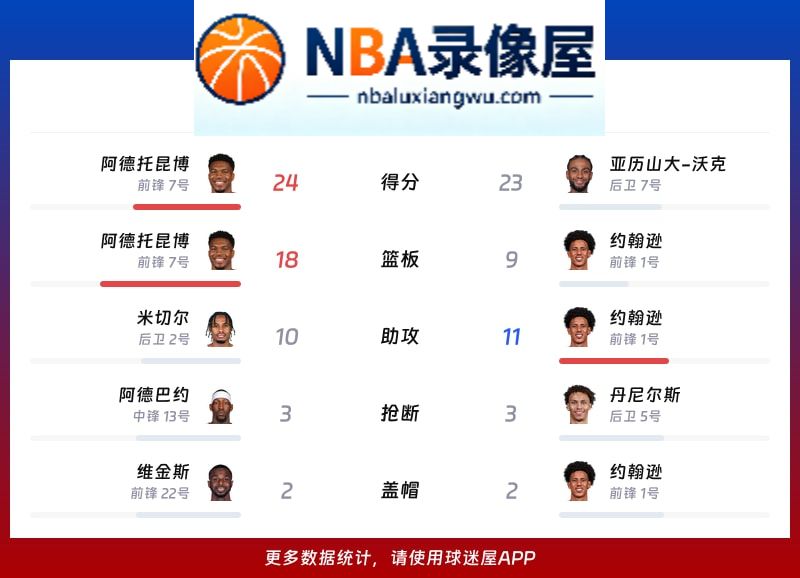 热火vs老鹰战报,热火vs老鹰比分结果,NBA