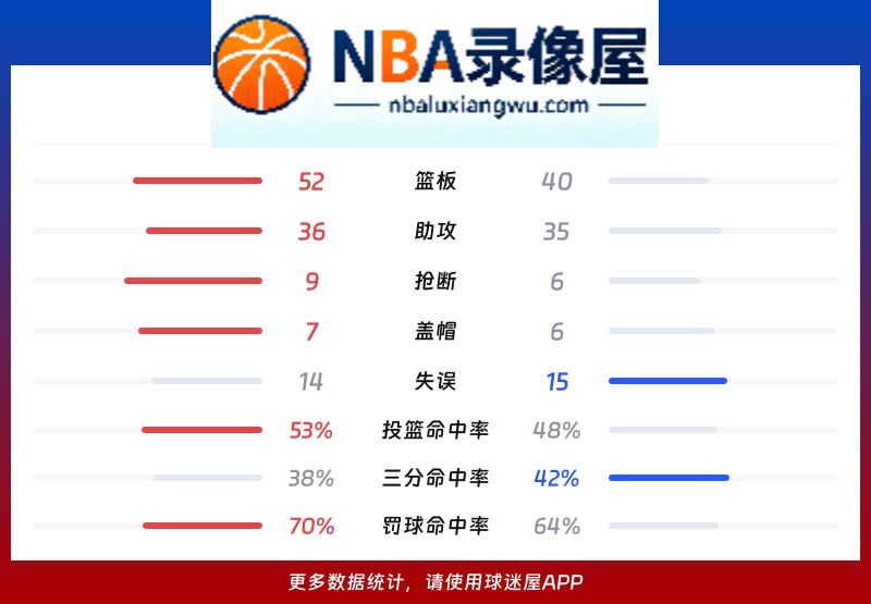 热火vs老鹰战报,热火vs老鹰比分结果,NBA