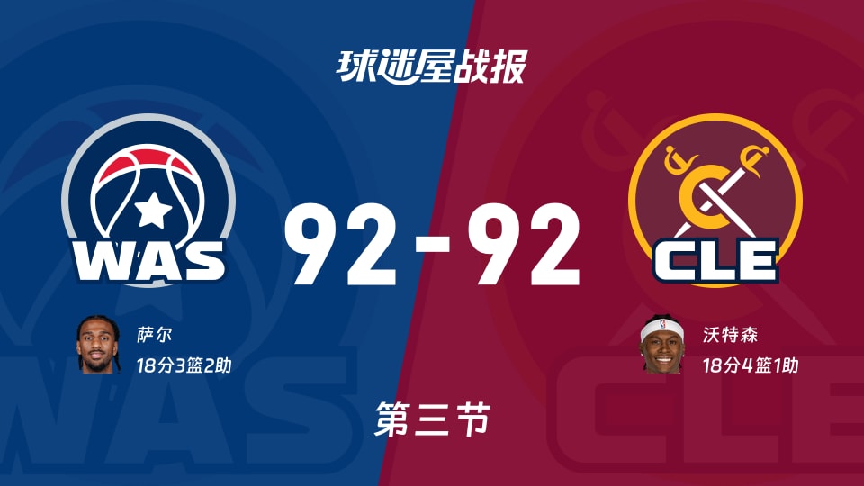 奇才vs骑士：第三节完，奇才92-92骑士，沃特森得到18分