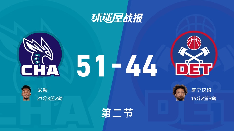 NBA常规赛：黄蜂次节领先活塞7分，米勒得到21分，康宁汉姆得到15分