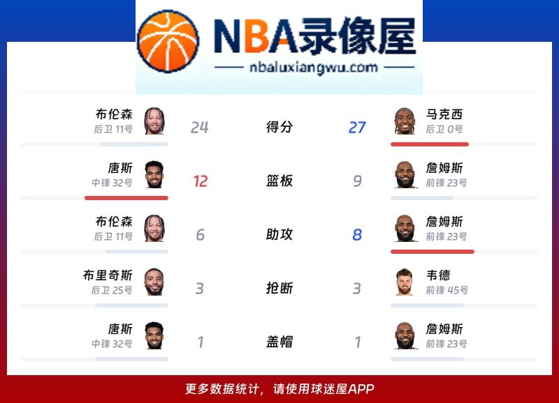 尼克斯vs76人战报,尼克斯vs76人比分结果,NBA