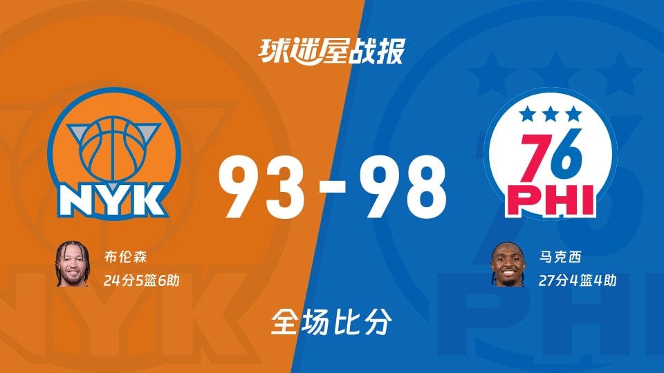 NBA尼克斯vs76人战报：93-98，马克西27+4+4