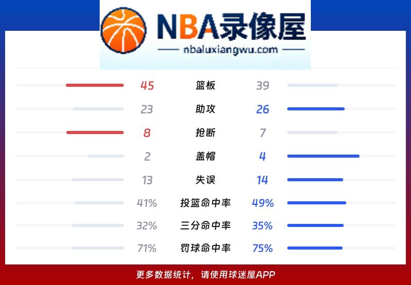 尼克斯vs76人战报,尼克斯vs76人比分结果,NBA