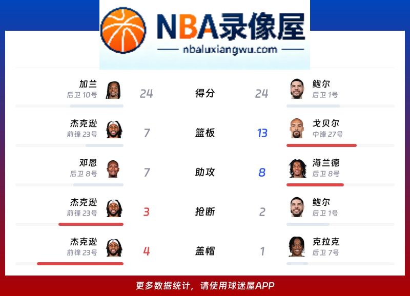快船vs森林狼战报,快船vs森林狼比分结果,NBA