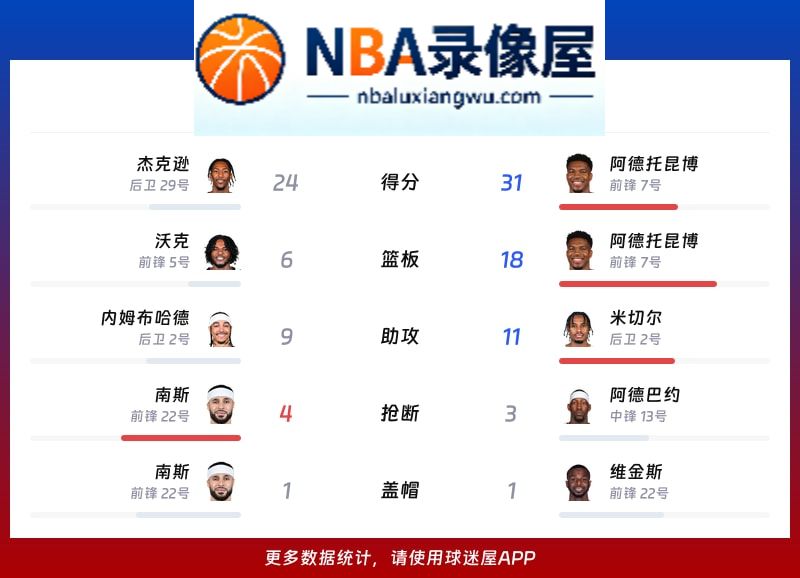 步行者vs热火战报,步行者vs热火比分结果,NBA