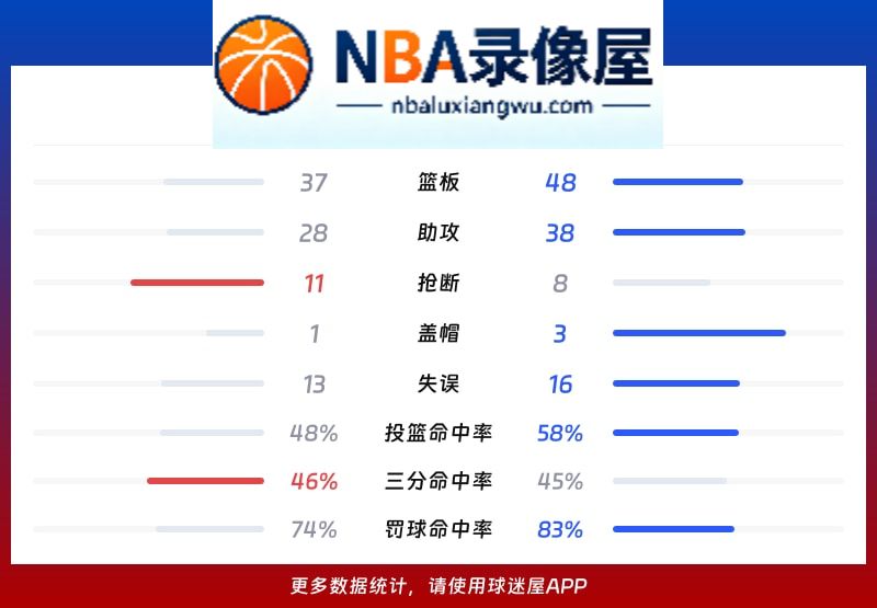 步行者vs热火战报,步行者vs热火比分结果,NBA