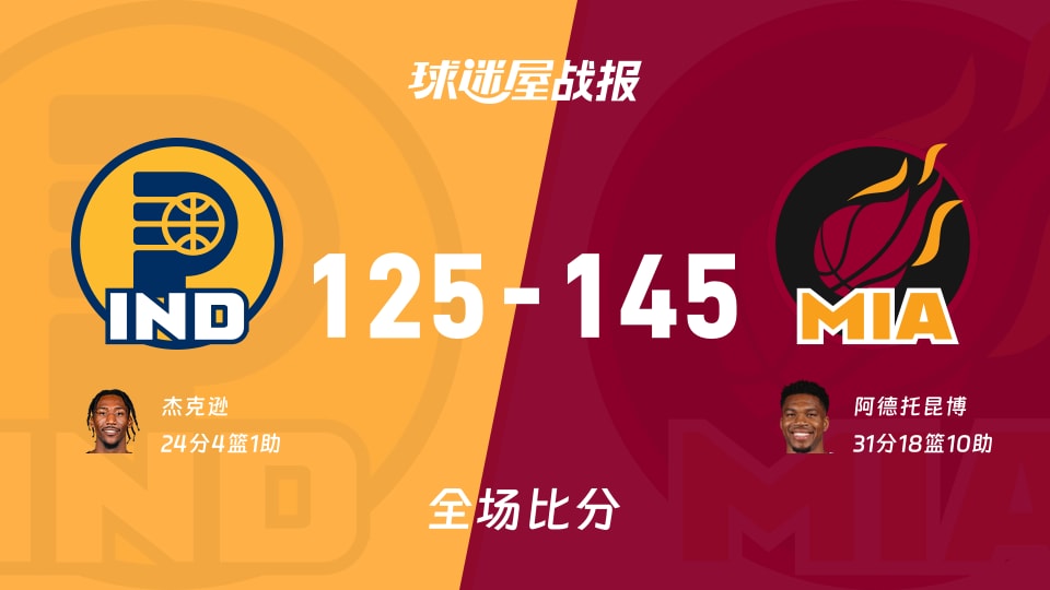 NBA杯小组赛：热火以145-125战胜步行者，阿德托昆博31+18+10