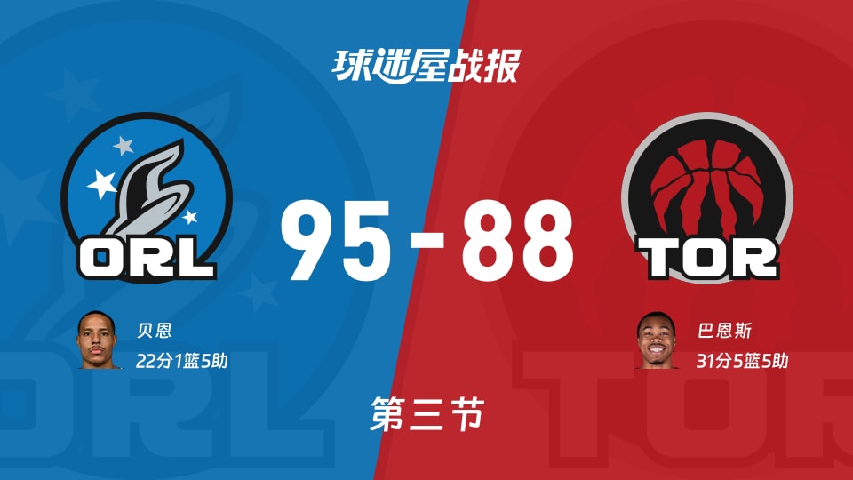 NBA杯小组赛：魔术第三节领先猛龙7分，贝恩得到22分，巴恩斯得到31分