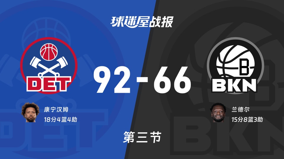 NBA杯小组赛：第三节完，活塞以92-66领先篮网，康宁汉姆18+4+4