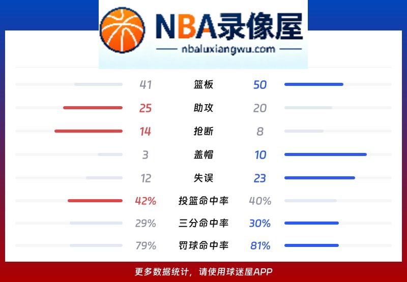 活塞vs篮网战报,活塞vs篮网比分结果,NBA