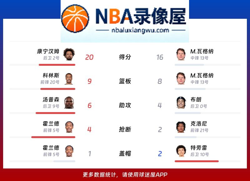 活塞vs篮网战报,活塞vs篮网比分结果,NBA