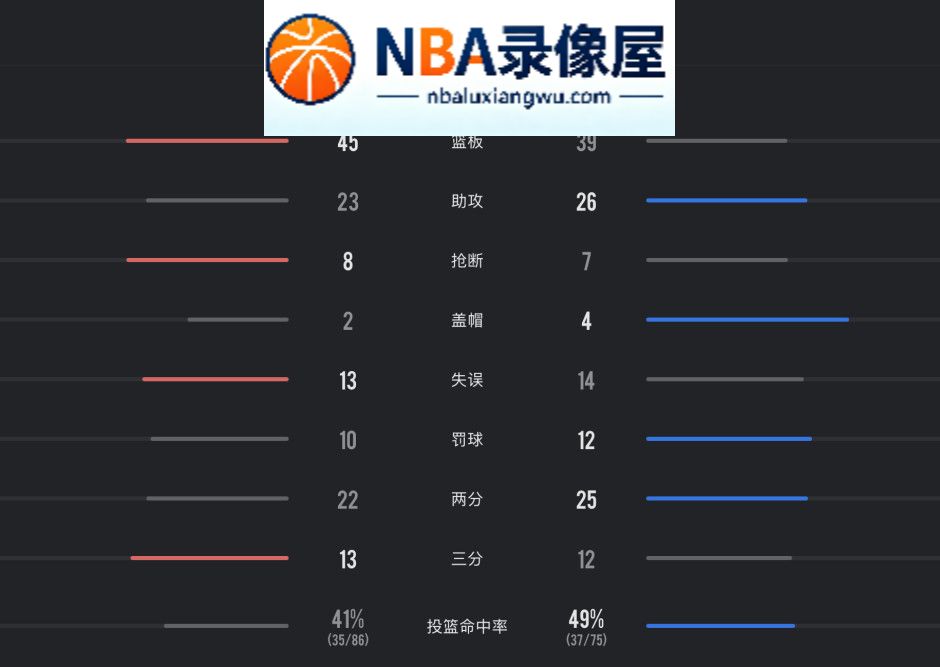 尼克斯vs76人录像回放,尼克斯对阵76人录像回放,尼克斯vs76人战报,尼克斯对阵76人战报,詹姆斯,马克西,NBA杯赛