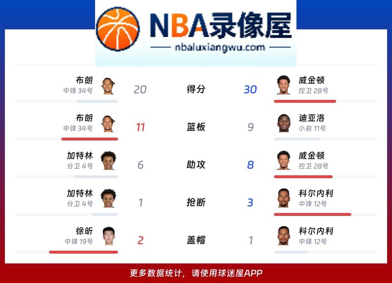 广州vs山西战报,广州vs山西比分结果,CBA