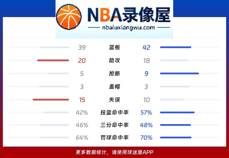 广州vs山西战报,广州vs山西比分结果,CBA