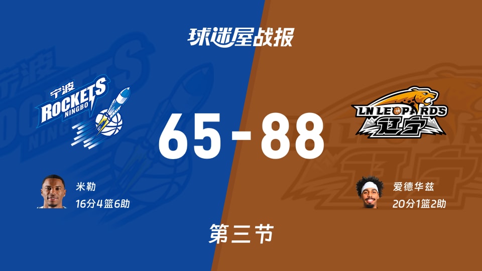CBA常规赛：辽宁三节领先宁波23分，爱德华兹得到20分，米勒得到16分
