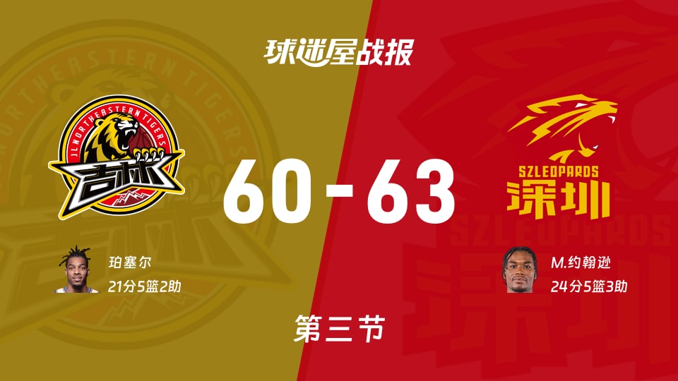 CBA常规赛：深圳三节领先吉林3分，M.约翰逊得到24分，珀塞尔得到21分