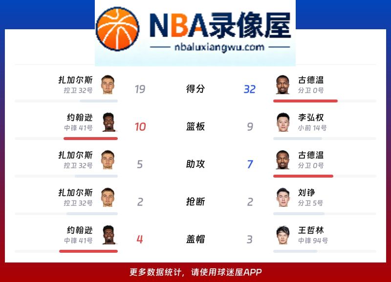 浙江vs上海战报,浙江vs上海比分结果,CBA