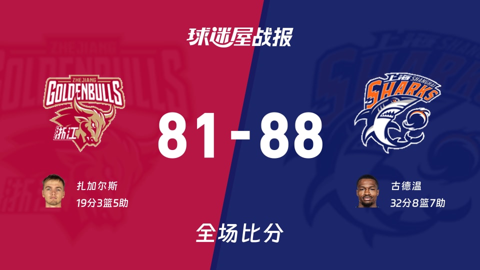 CBA浙江vs上海战报：81-88，古德温32+8+7