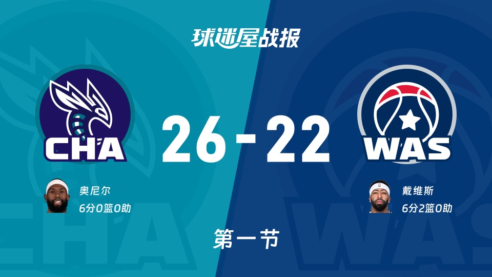 NBA杯小组赛：第一节完，黄蜂以26-22领先奇才，奥尼尔6