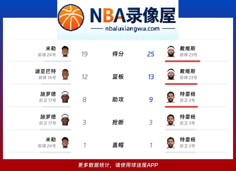 黄蜂vs奇才战报,黄蜂vs奇才比分结果,NBA