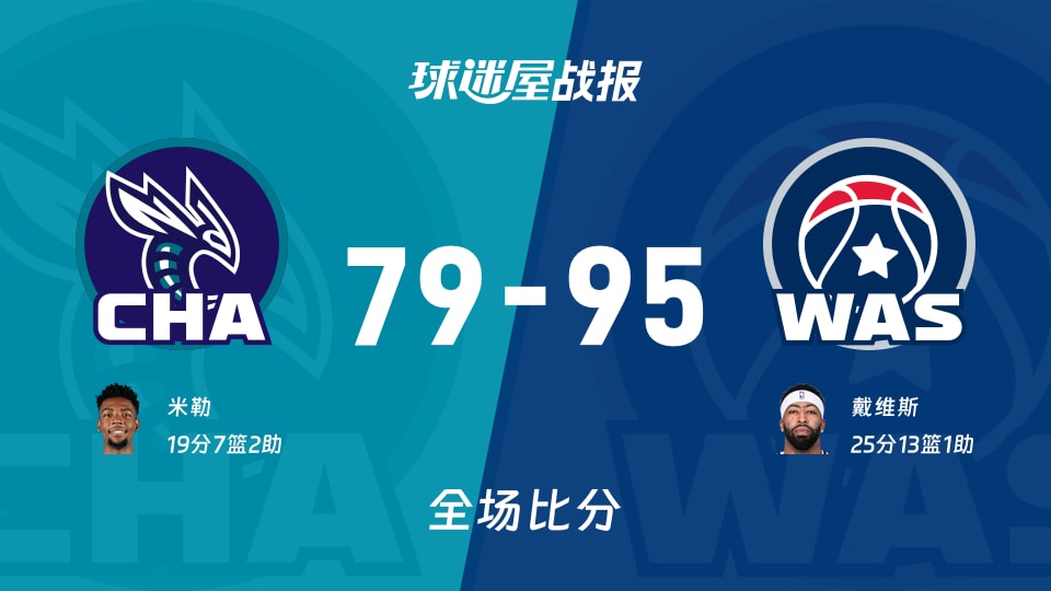 NBA黄蜂vs奇才战报：79-95，戴维斯25+13+1