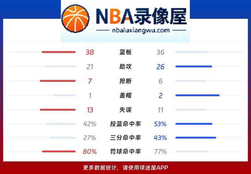 宁波vs辽宁战报,宁波vs辽宁比分结果,CBA