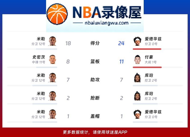 宁波vs辽宁战报,宁波vs辽宁比分结果,CBA