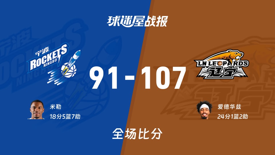 CBA宁波vs辽宁战报：91-107，爱德华兹24+1+2