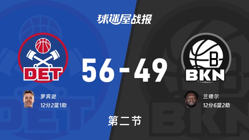 NBA杯小组赛：半场结束，活塞以56-49领先篮网，罗宾逊12+2+1
