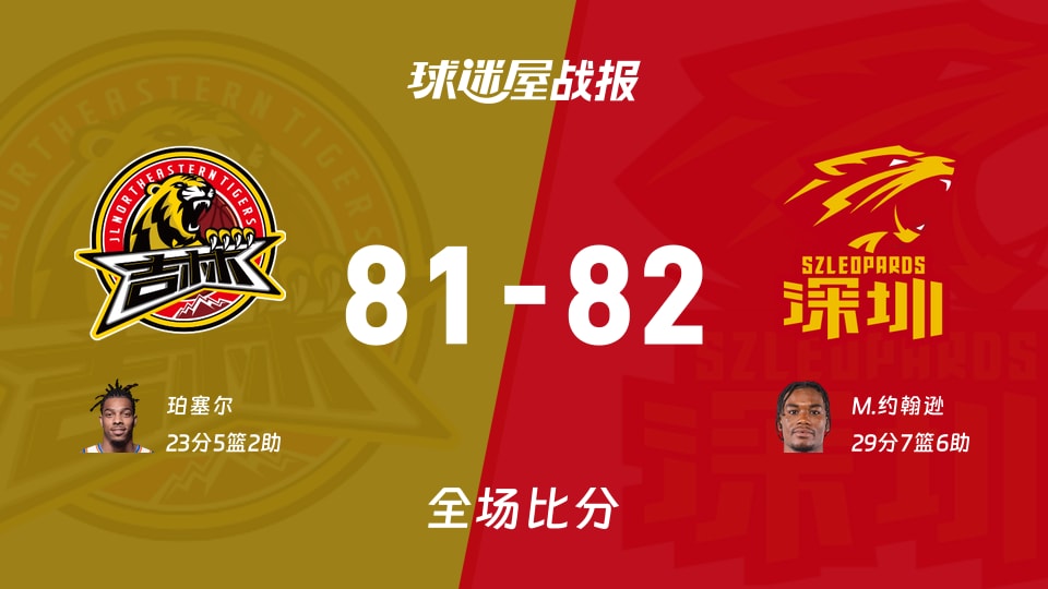 CBA常规赛：M.约翰逊29+7+6，深圳以82-81战胜吉林